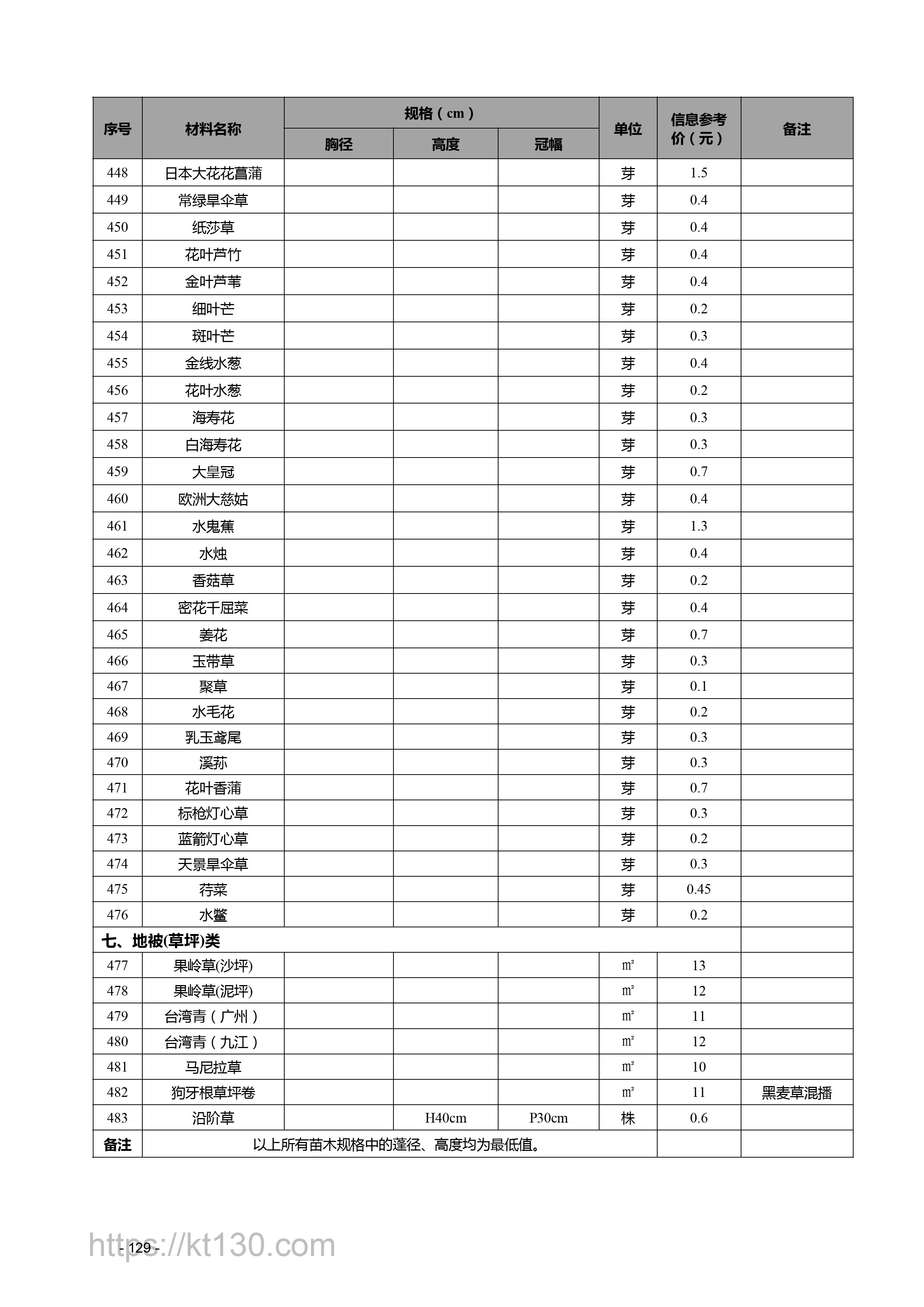 江西省2022年9月建筑材料价_地被类_56670